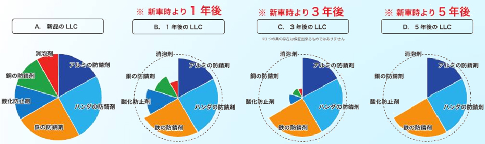 LLCメンテナンスの必要性