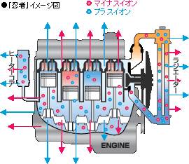 燃焼添加剤 忍者イメージ図